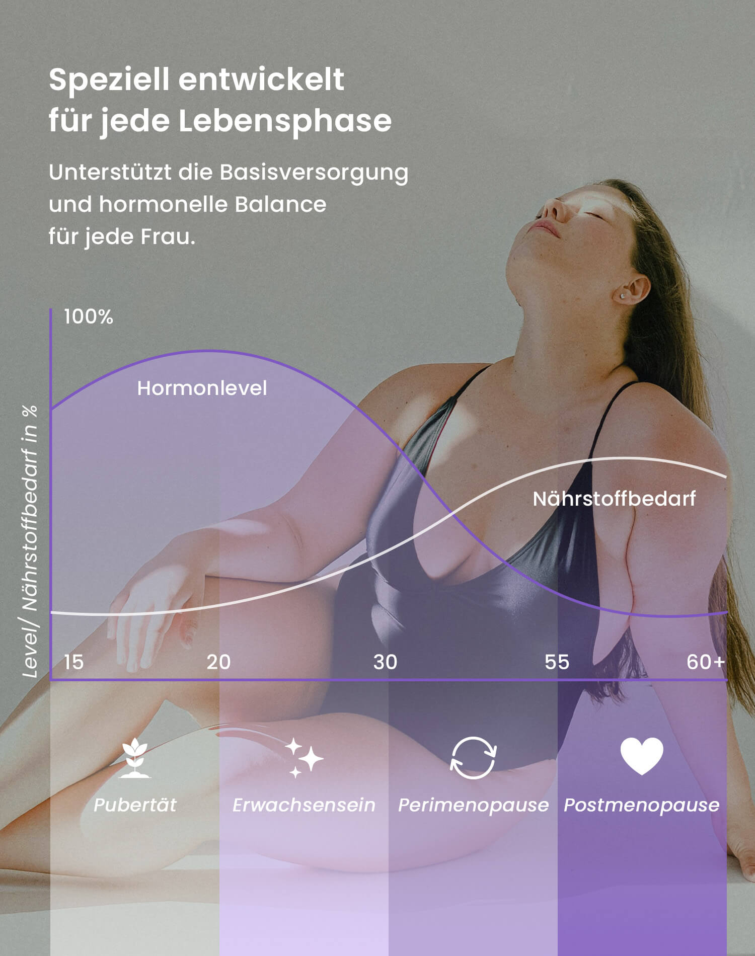 DAYLISTA embrace your BASE | 1 Dose pro Monat