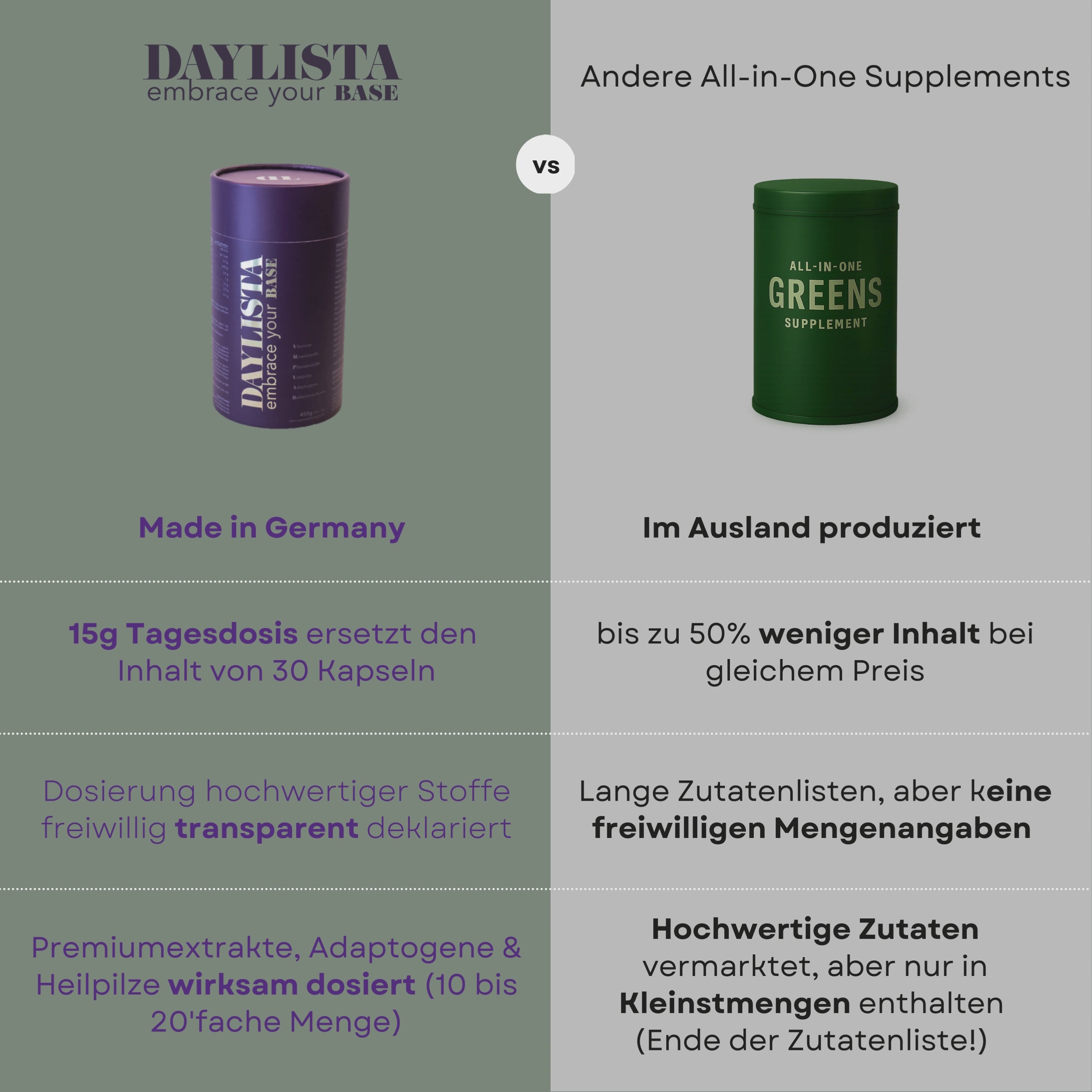 Kurzes Vergleichsvideo: Links ist eine dunkelviolette Daylista-Dose zu sehen. In zwei Spalten werden die Vorteile von Daylista gegen andere All-in-One-Supplements gestellt: „Made in Germany“ vs. „Im Ausland produziert“, „15 g Tagesdosis ersetzt den Inhalt von 30 Kapseln“ vs. „bis zu 50 % weniger Inhalt bei gleichem Preis“, „Dosierung hochwertiger Stoffe transparent deklariert“ vs. „lange Zutatenlisten ohne Mengenangaben“ sowie „Premiumextrakte, Adaptogene und Heilpilze wirksam dosiert (10‑ bis 50‑fache Meng